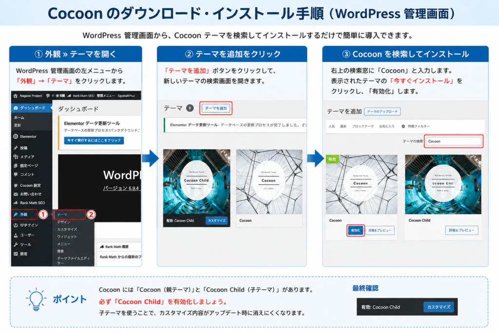 Cocoonテーマインストール画面